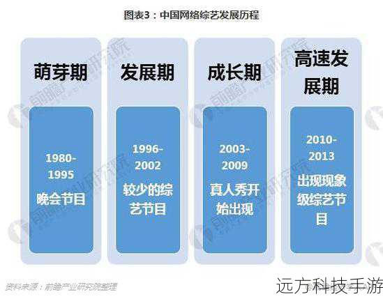 4、精品化:中国综艺节目市场将更加注重精品化,提高节目的制作水平和艺术水平,推出更多高质量的综艺节目。