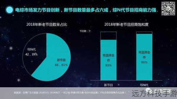 问题一:如何提高中国综艺节目市场的创新能力?