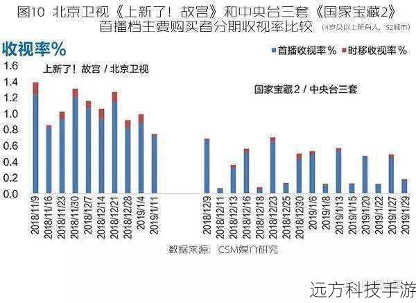 答:提高中国综艺节目市场的创新能力需要从多个方面入手,包括加强人才培养、鼓励原创、加强知识产权保护、加强国际合作等。