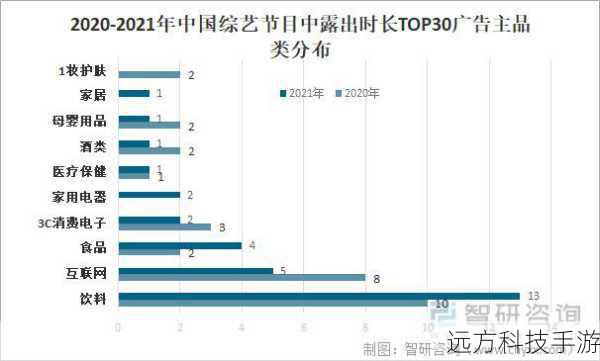问题二:中国综艺节目市场未来的发展趋势是什么?