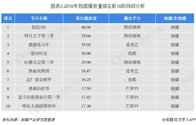 答:中国综艺节目市场存在的问题包括同质化严重、创新不足、商业模式单一和制作水平参差不齐等。