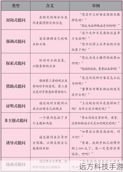 问答环节: