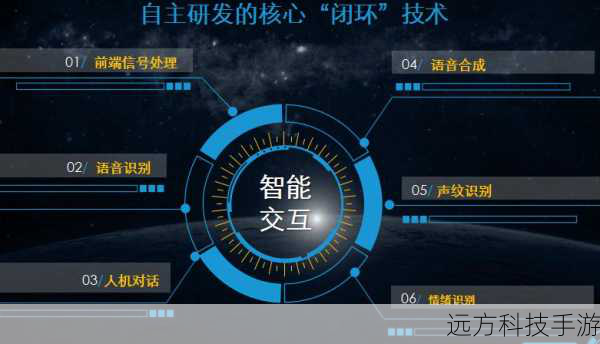 多点触控:精准流畅的交互体验