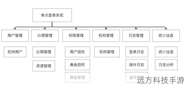 系统架构的限制