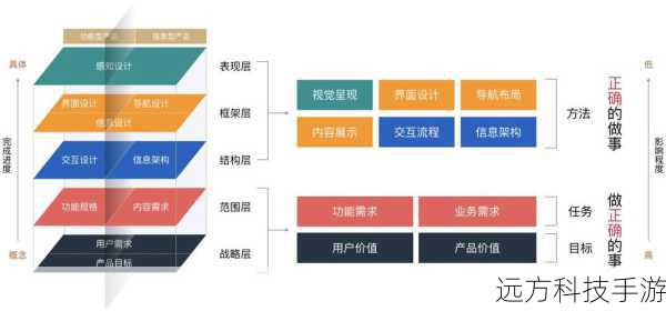 用户体验与资源管理的平衡