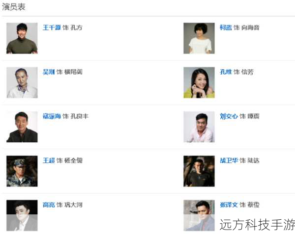 演员表: