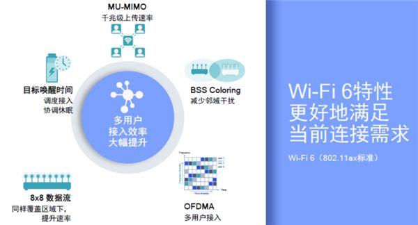 A: 昂达V702四核平板支持Wi-Fi连接,让你轻松接入无线网络,享受高速上网体验,部分型号可能还支持蓝牙功能,方便你连接耳机、键盘等蓝牙设备,进一步提升使用便捷性。