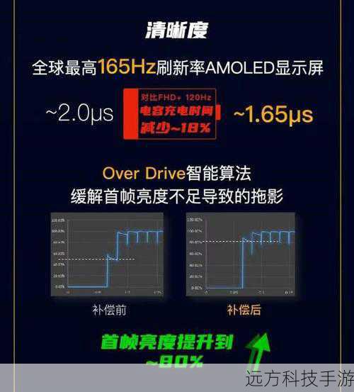 画质清晰,视觉享受升级