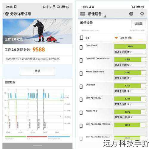 性能均衡,日常使用无忧