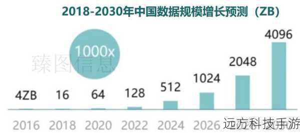 在数字化浪潮席卷全球的今天,企业对于数据处理和存储的需求日益增长,联想,作为全球领先的IT解决方案提供商,凭借其卓越的技术实力和创新能力,为企业用户带来了众多高效、可靠的服务器产品,联想ThinkSystem SR630(Xeon铜牌3204 16GB 300GB)服务器以其出色的性能、稳定性和扩展性,成为了众多企业数据中心的得力助手。