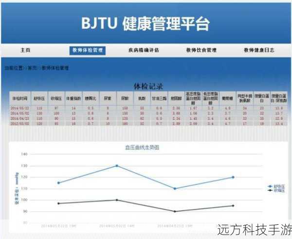 4.健康管理与运动监测