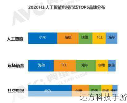 在智能电视市场日益激烈的竞争中,TCL凭借其卓越的技术实力和不断创新的设计理念,成功推出了H8800S系列智能电视,为追求高品质生活的消费者带来了前所未有的观影享受,我们就来深入探讨TCL H8800S系列的报价、论坛讨论以及精美图片,一同感受这款电视的独特魅力。