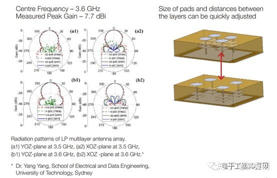 问题一:LG不闪式3D技术相比传统3D技术,有哪些显著优势?