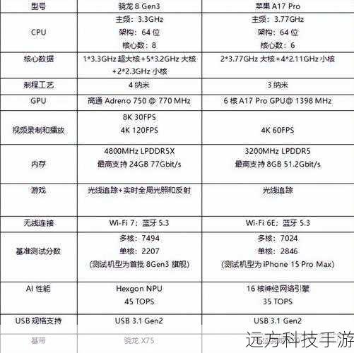 性能配置:单核与八核的跨越