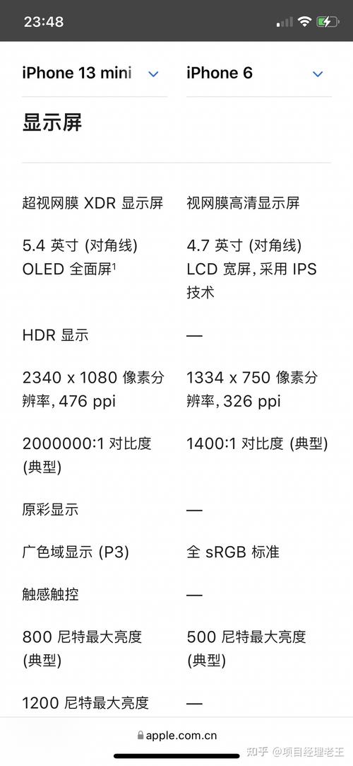 屏幕尺寸与用户体验