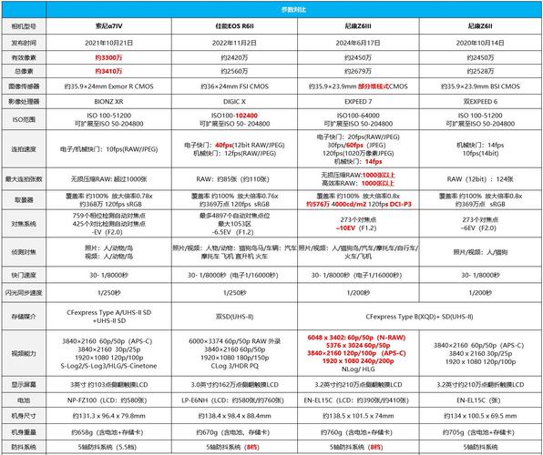 尼康D5的上市,不仅为尼康公司带来了可观的销售业绩,更对整个摄影行业产生了深远的影响,它推动了相机技术的不断进步和创新,促进了摄影器材市场的繁荣和发展,尼康D5的成功也激励了其他相机品牌不断推陈出新,为摄影师们带来更多更好的选择。