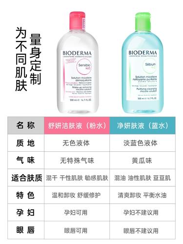 A: Bioderma贝德玛的产品线丰富多样,搭配使用时可根据个人肤质和需求灵活调整,建议先使用洁面产品清洁肌肤,然后使用爽肤水进行二次清洁和补水,接着根据个人需求选择精华、乳液或面霜进行滋养,对于有特殊肌肤问题(如痘痘、色斑等)的人群,还可以考虑加入相应的针对性护理产品,护肤是一个循序渐进的过程,找到适合自己的护肤步骤和产品组合,才能让肌肤状态越来越好。