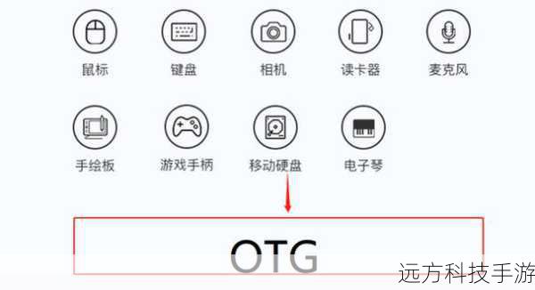 OTG,全称On-The-Go,意为“即插即用”,是一种USB技术规范,它打破了传统USB设备必须依赖电脑作为主机的限制,允许手机等移动设备直接作为USB主机,与其他USB设备相连,进行数据传输、充电等操作,OTG技术赋予了手机“变身”为小型电脑的能力,让其在没有电脑的情况下,也能轻松连接并控制外部设备。