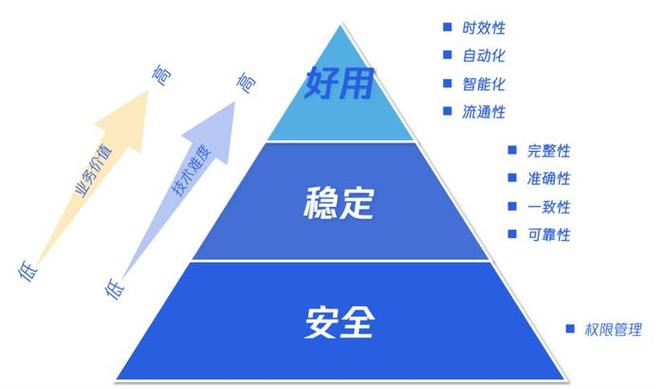 问题三:OTG技术有哪些局限性?