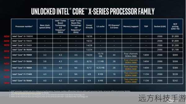 让我们聚焦于镭波Firebat-F660的心脏——Intel Core i7-4930MX处理器,这款处理器属于英特尔第四代酷睿i7系列,拥有四核心八线程的豪华配置,主频高达3.0GHz,最高可睿频至3.7GHz,这意味着,无论是处理复杂的图形渲染任务,还是运行大型游戏,Firebat-F660都能游刃有余,轻松应对,8MB的三级缓存也为系统提供了充足的数据存储空间,进一步提升了整体性能。