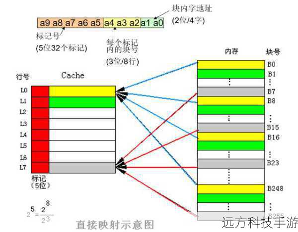 高速存储,秒速响应