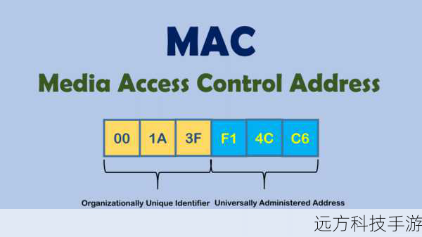 MAC地址,全称Media Access Control Address,即媒体访问控制地址,是网络设备在网络层通信时使用的唯一标识符,对于手机而言,MAC地址就像是它的“网络身份证”,用于在网络中唯一标识你的手机,每当手机连接到Wi-Fi网络时,MAC地址就会与路由器的SSID(服务集标识符,即Wi-Fi名称)和密码一起,帮助手机与路由器建立连接,实现数据的传输。