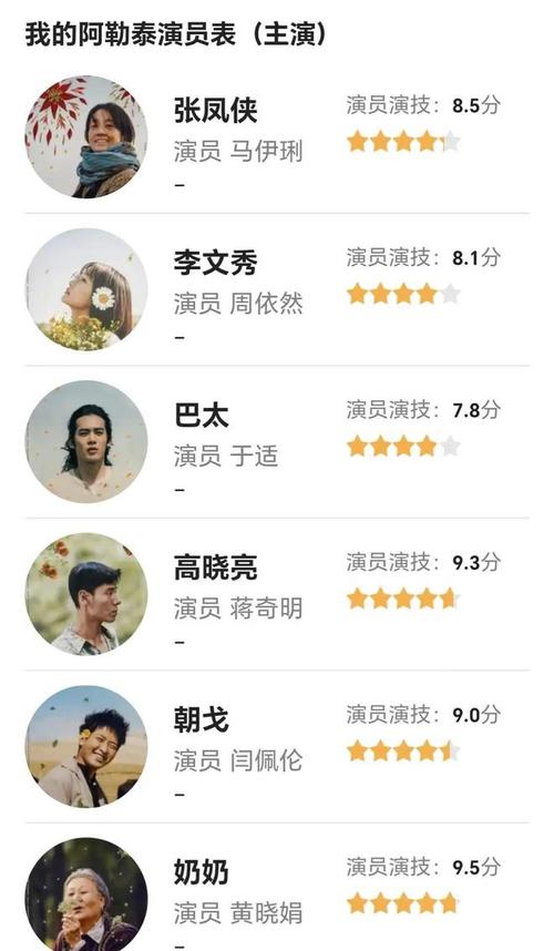 就是《光渊》的演员表和角色介绍，希望大家能够喜欢这部剧，如果你有任何问题，欢迎在评论区留言。