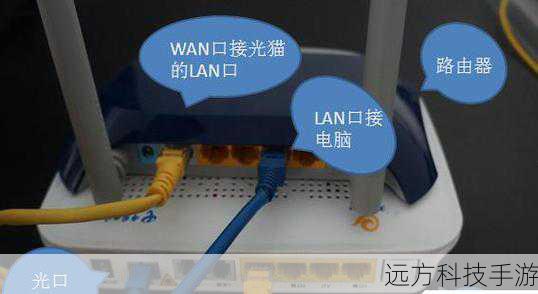 连接光猫与路由器