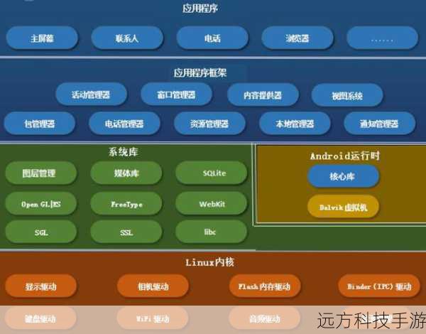 系统体验：Android的二次研发之美