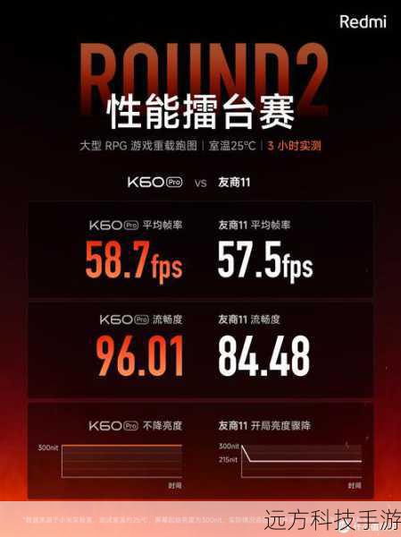 对比分析:哪款更适合你?
