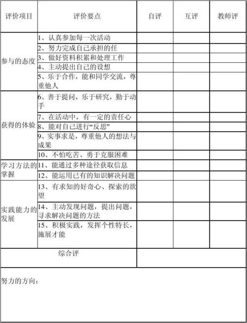 综合评价:谁更适合你?