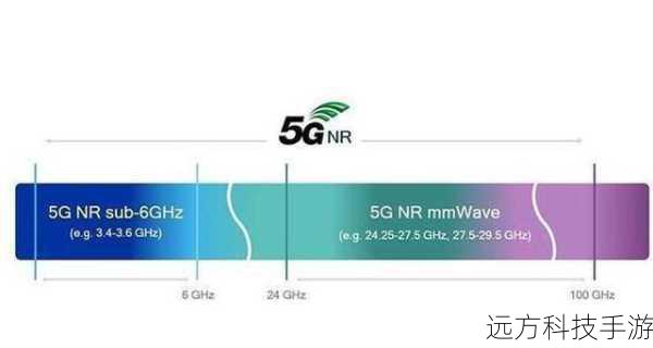 n79频段:5G时代的黄金频段
