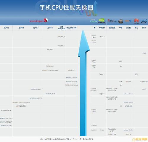 问题二:八核处理器相比传统四核处理器有哪些优势?