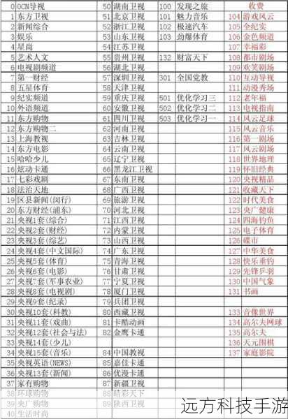 二、节目内容