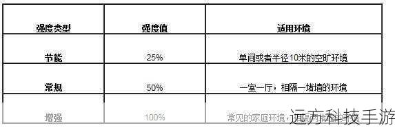 信号传输距离的理论值