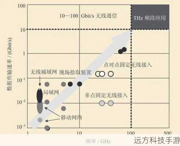 实际使用中的信号传输距离