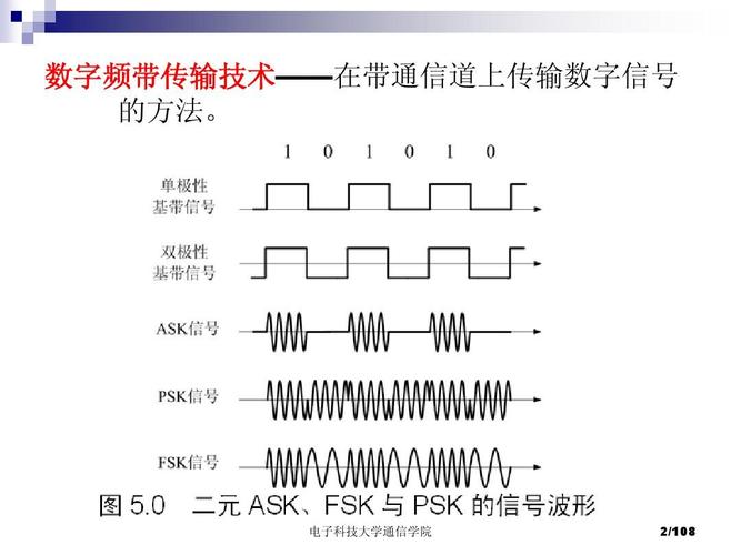 影响信号传输距离的因素
