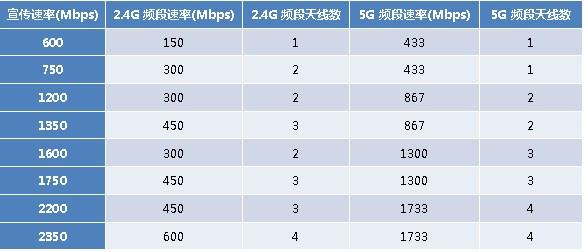 除了上述的环境因素外,还有一些其他因素也会影响360随身WiFi的信号传输距离: