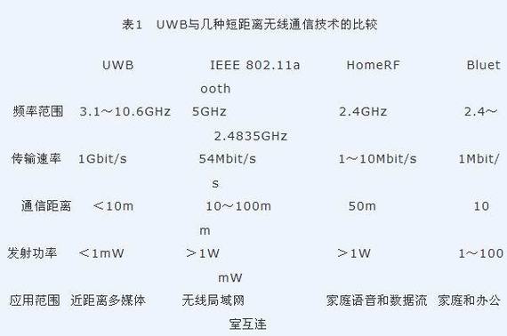 问:360随身WiFi的信号传输距离最远能达到多少米?