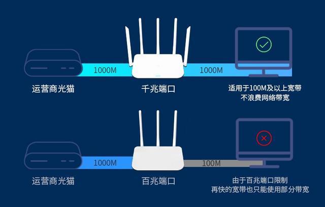 答:提高360随身WiFi的信号传输距离可以从以下几个方面入手:一是选择合适的放置位置,尽量避免将设备放置在障碍物较多的地方;二是优化网络环境,减少电磁干扰;三是考虑使用信号增强器或中继器等设备来扩大信号覆盖范围,但需要注意的是,这些方法可能无法完全解决所有问题,且需要根据实际情况进行选择和调整。