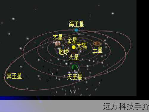 而在行星的篇章中,我们将探索太阳系中的行星和其他星系中的行星系统,您将了解到行星的形成、结构和演化过程,以及它们如何适合生命的存在,我们还将探讨行星的多样性和可能存在的外星生命。