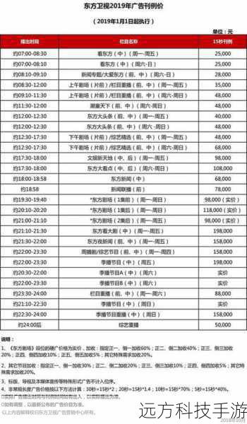 如果您对东方卫视周一的节目表有任何疑问或建议,欢迎随时联系我们,我们将竭诚为您服务,为您提供更好的节目体验。