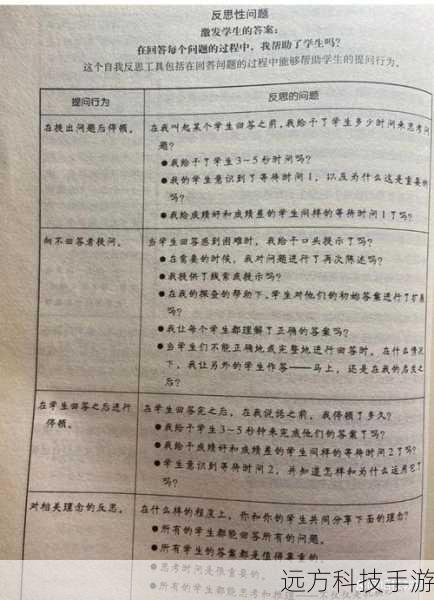 激发问题: