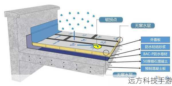 4. 防水防尘设计