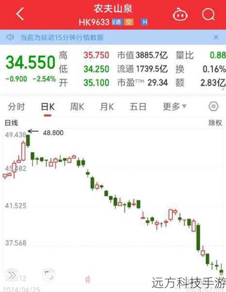 关于索尼L39h的报价,由于时间推移和市场变化,其价格也会有所浮动,根据最新的市场信息,索尼L39h的二手或翻新机型在部分电商平台上的价格大约在1000元至2000元之间不等,具体价格还需根据手机成色、配件是否齐全等因素而定,而对于全新未拆封的机器,由于已经停产多年,市面上可能较为罕见,价格也会相对较高。
