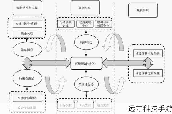 二、竞技性与策略性的并重