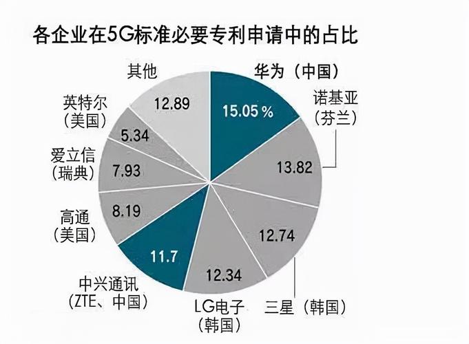 在性能与配置方面,中兴T6与苹果iPhone 15 Pro之间的差距更是如同鸿沟,中兴T6搭载了BREW 3.15操作系统,RAM容量仅为128MB,ROM也仅有64MB,这样的配置在今天看来几乎无法运行任何大型应用或游戏,而电池方面,虽然1000mAh的容量在当时算是中规中矩,但面对如今智能手机的高功耗需求,显然力不从心。
