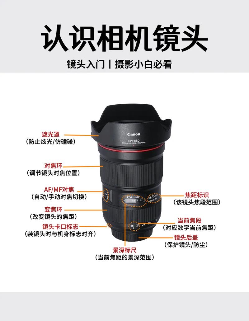 摄像头与拍照:从入门到专业