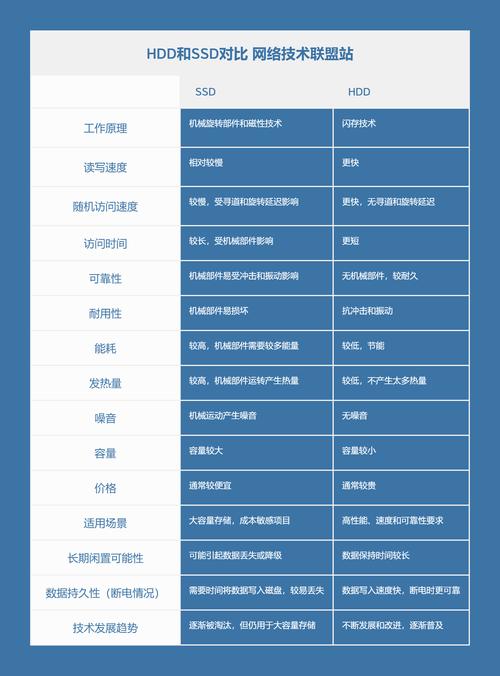综合对比与选择建议