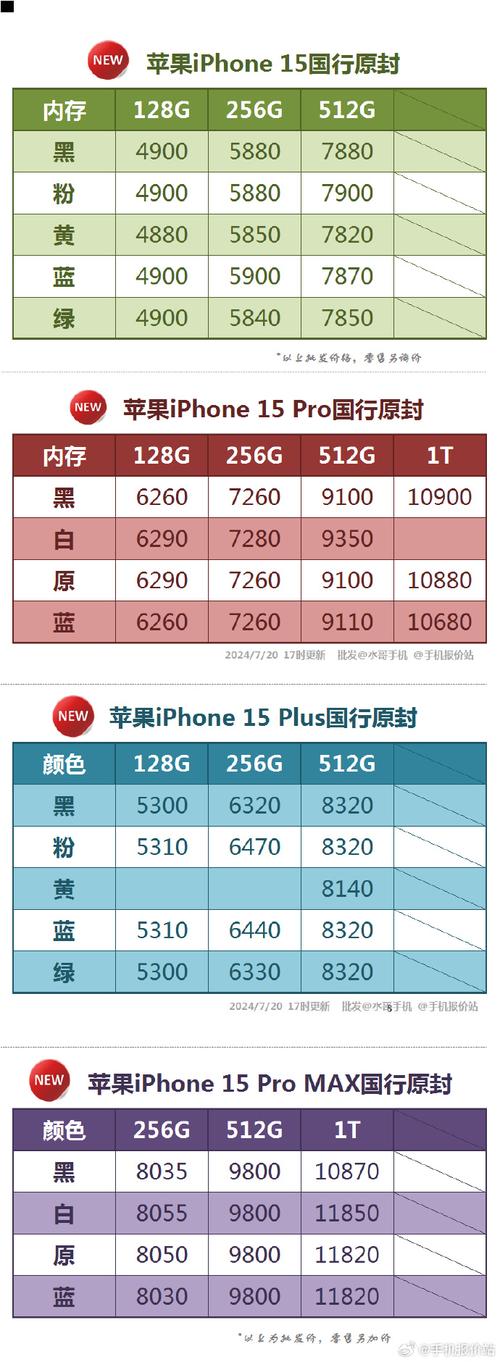 Q:中兴T6和苹果iPhone 15 Pro哪个好?
